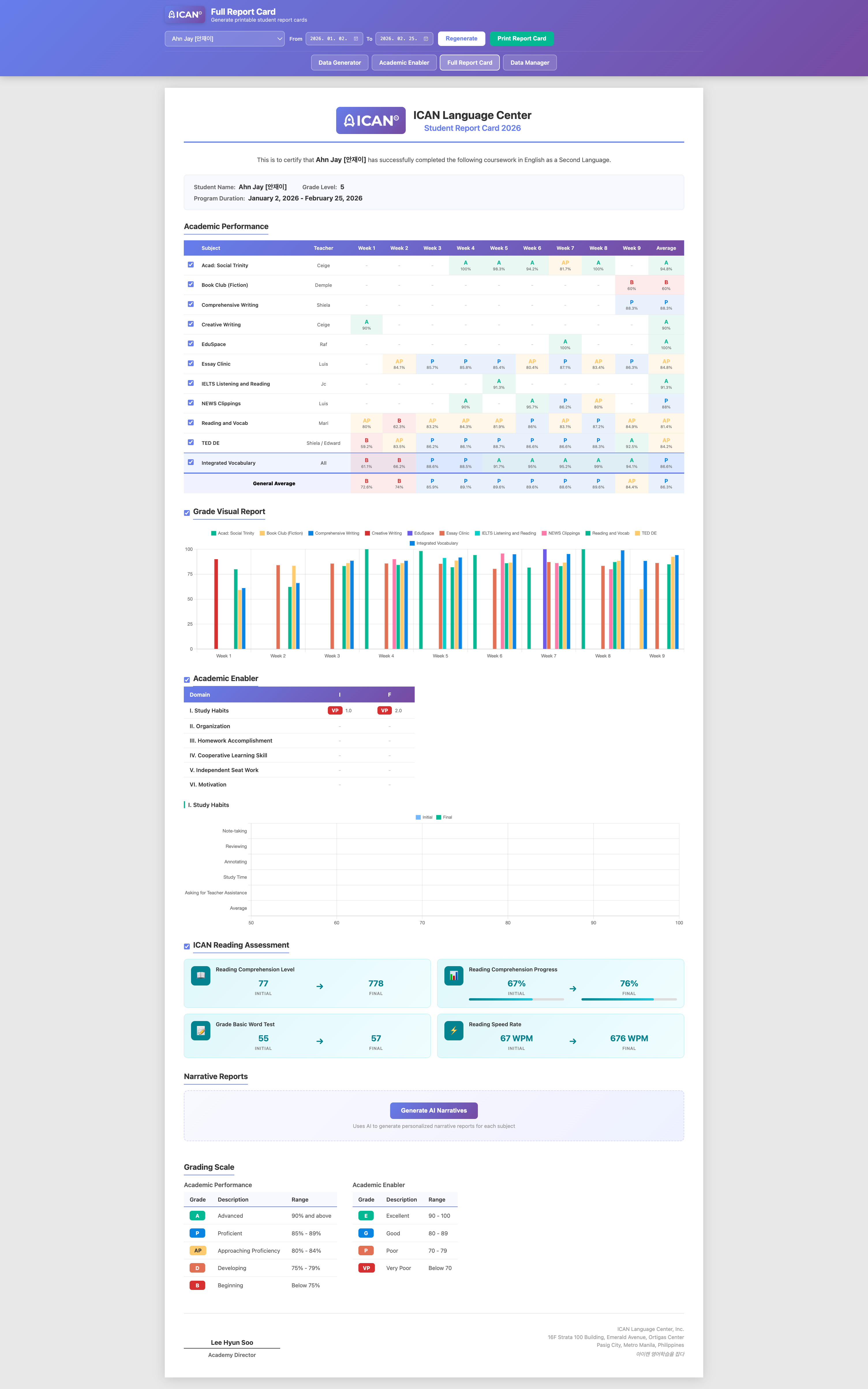 ICAN Full Report Card
